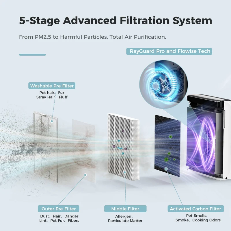 AROEVE Air Purifiers | MK07