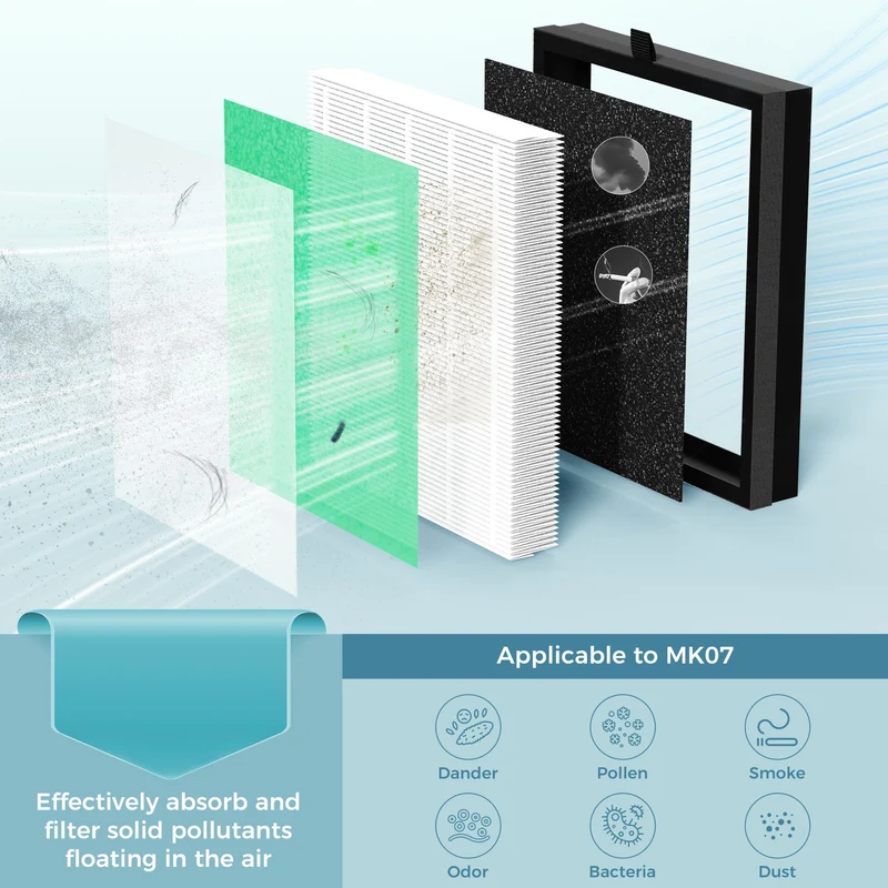 AROEVE Air Filter Replacement | MK07- Pet Dander Version