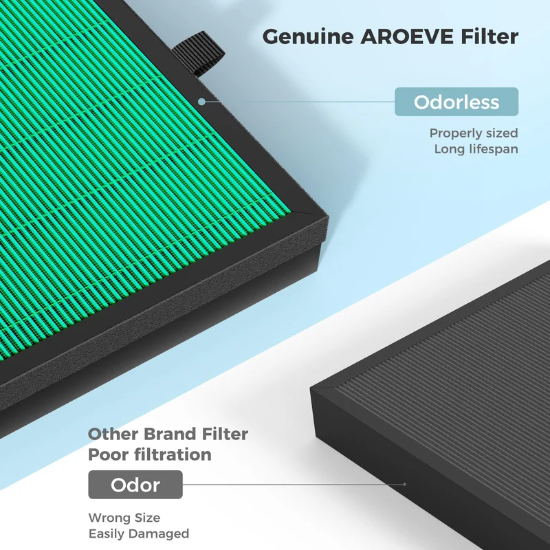 AROEVE Air Filter Replacement | MK07- Pet Dander Version