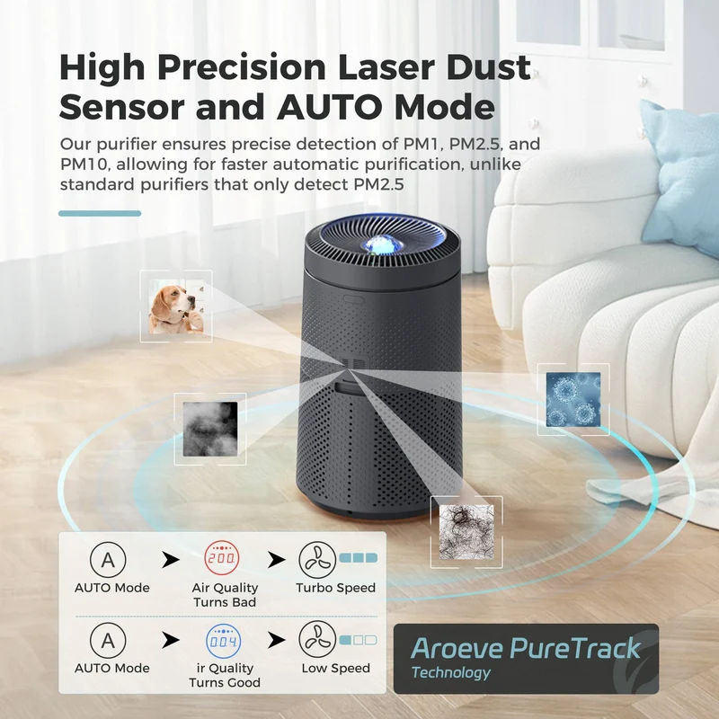 AROEVE Air Purifiers | MK09W (Space Grey)