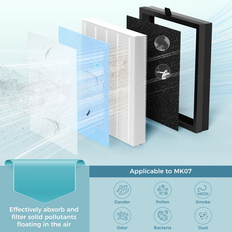 AROEVE Air Filter Replacement | MK07- Standard Version