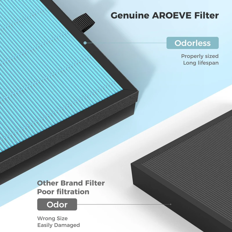 AROEVE Air Filter Replacement | MK07- Standard Version