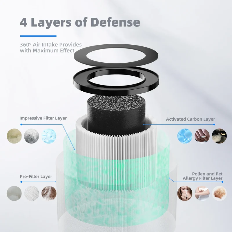AROEVE Air Filter Replacement | MK01 & MK06- Pet Dander Version