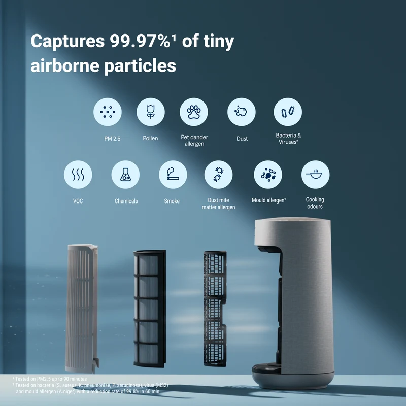 Blueair ComfortPure™ 3 in 1 T20i Air Purifier Replacement Filter