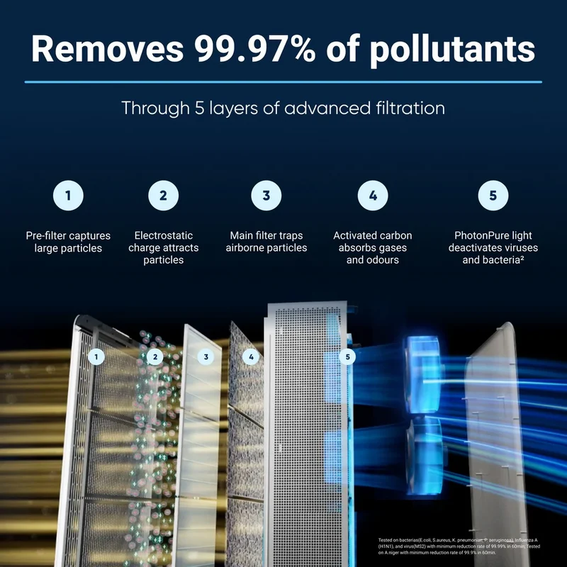 Blueair Classic Pro CP7i Air Purifier Replacement Filter