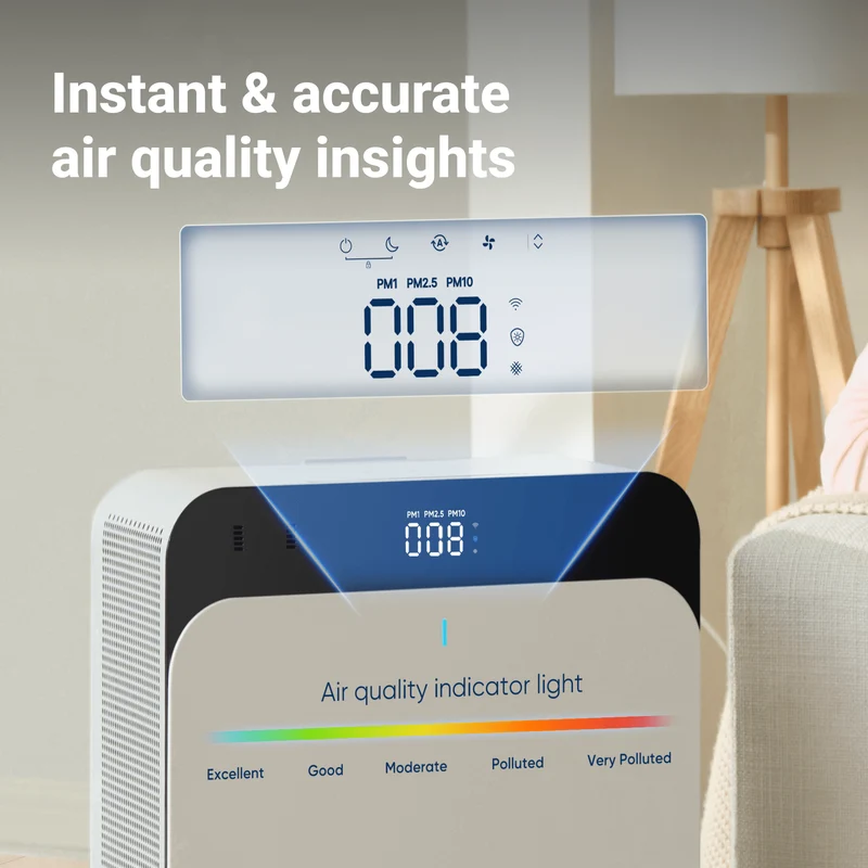 Blueair Classic Pro CP7i Air Purifier With HINS Lighting Technology