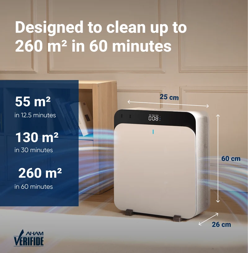 Blueair Classic Pro CP7i Air Purifier With HINS Lighting Technology