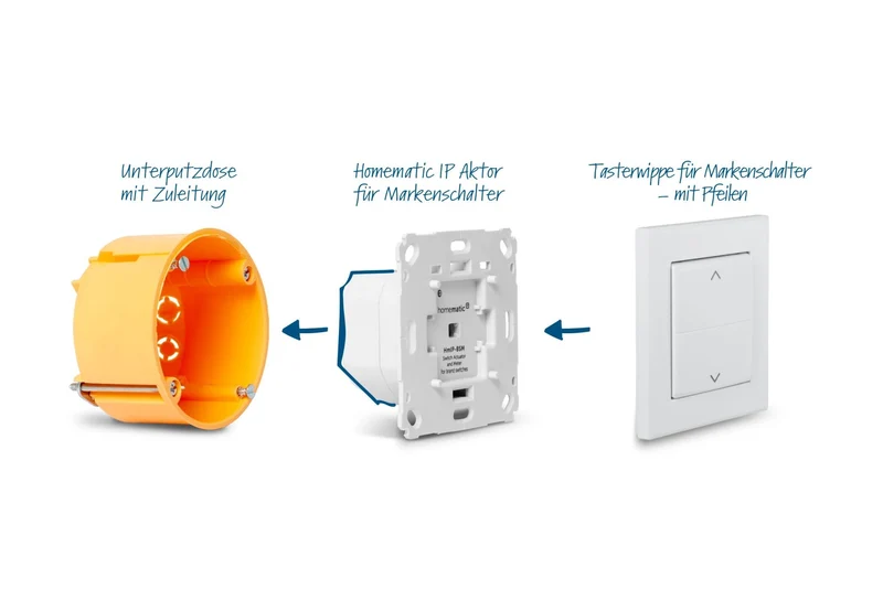 Homematic IP Starter Set Beschattung, 158143A0
