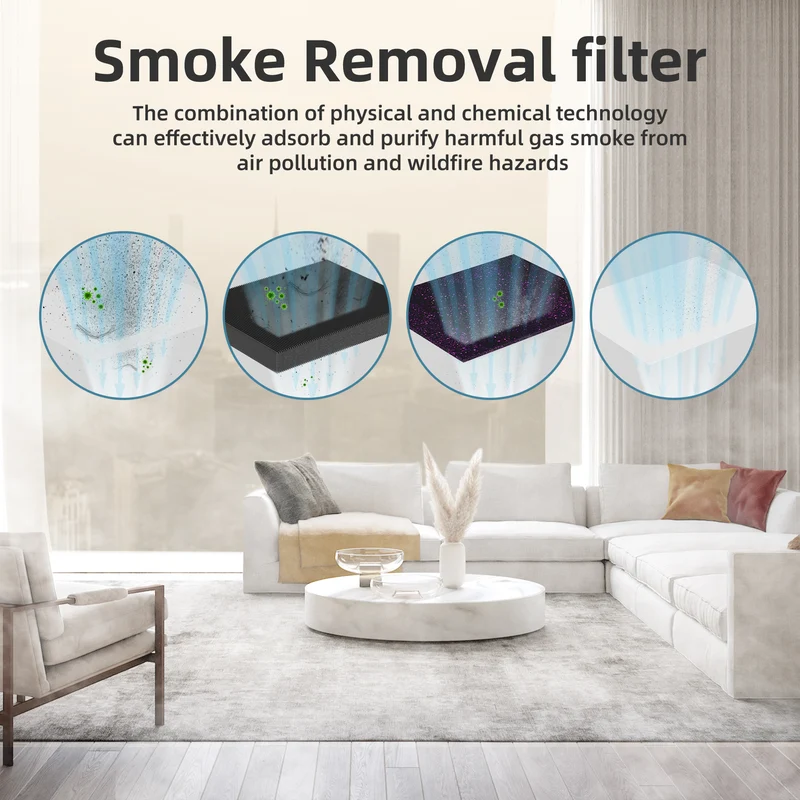 AROEVE Air Filter Replacement | MK04- Enhanced Smoke Removal Version