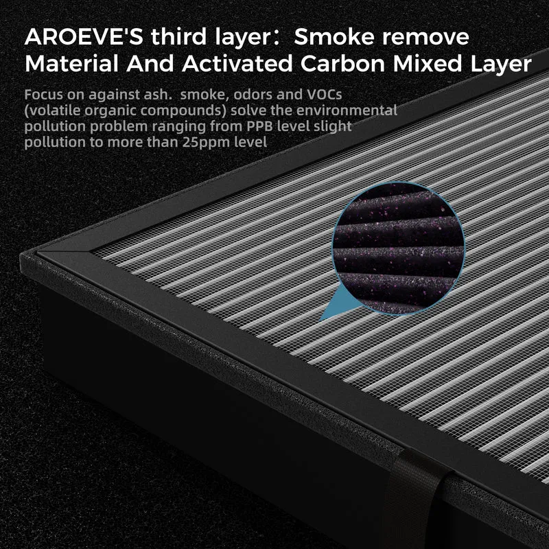 AROEVE Air Filter Replacement | MK04- Enhanced Smoke Removal Version