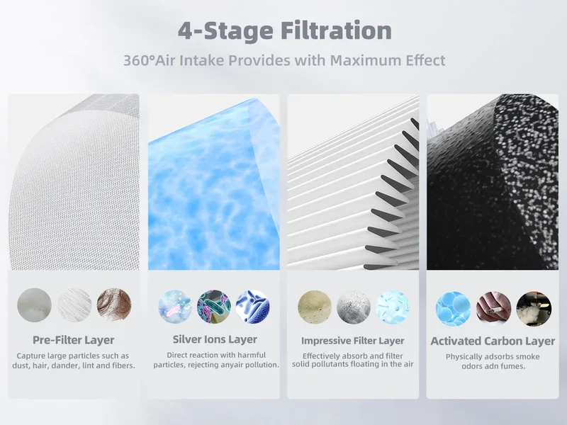 AROEVE Air Filter Replacement | MK04- Standard Version