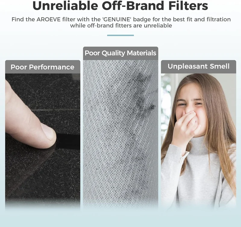 AROEVE Air Filter Replacement | MKD05- Standard Version(2 Packs)