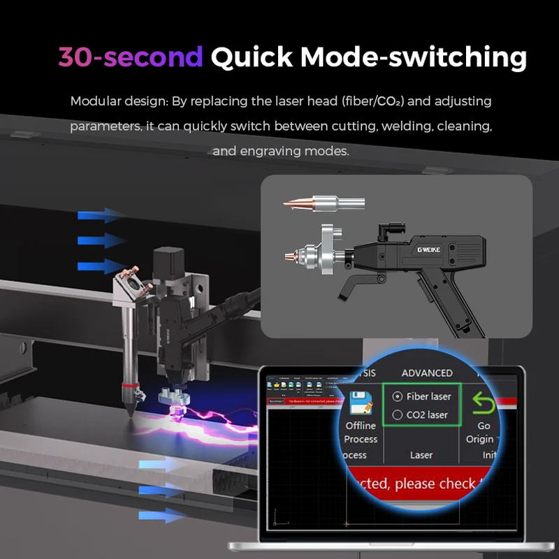 GWEIKE M Series CNC-Faser- & CO₂-Laser