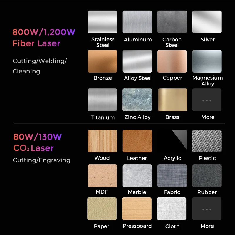 GWEIKE M Series CNC-Faser- & CO₂-Laser