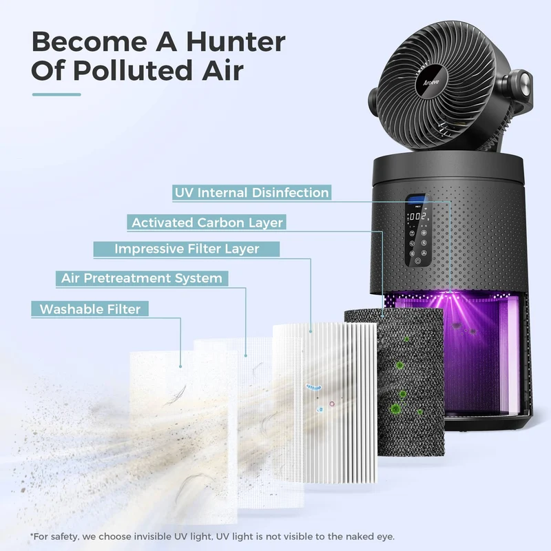 AROEVE Air Purifiers | MK08W