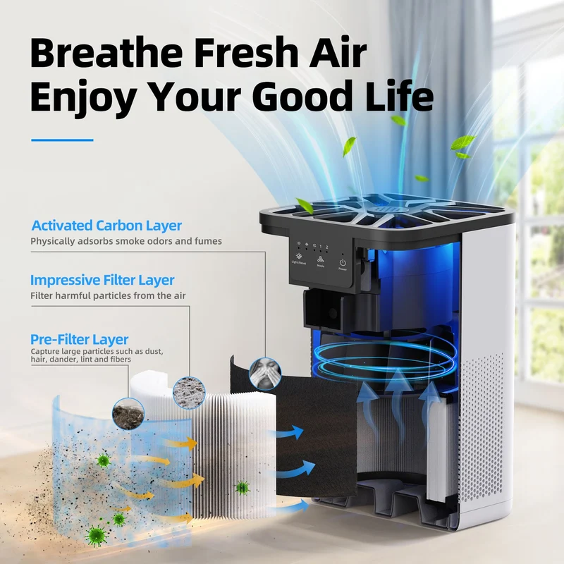 AROEVE Air Purifiers | MK06
