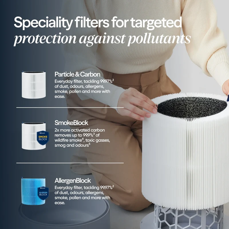 Blueair Blue 511i Max Air Purifier With HEPASilent™ Technology
