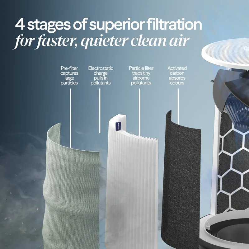 Blueair Blue 211i Max Air Purifier With HEPASilent™ Technology