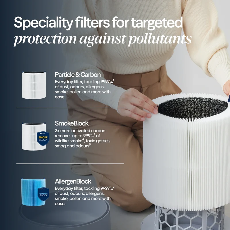 Blueair Blue 211i Max Air Purifier With HEPASilent™ Technology