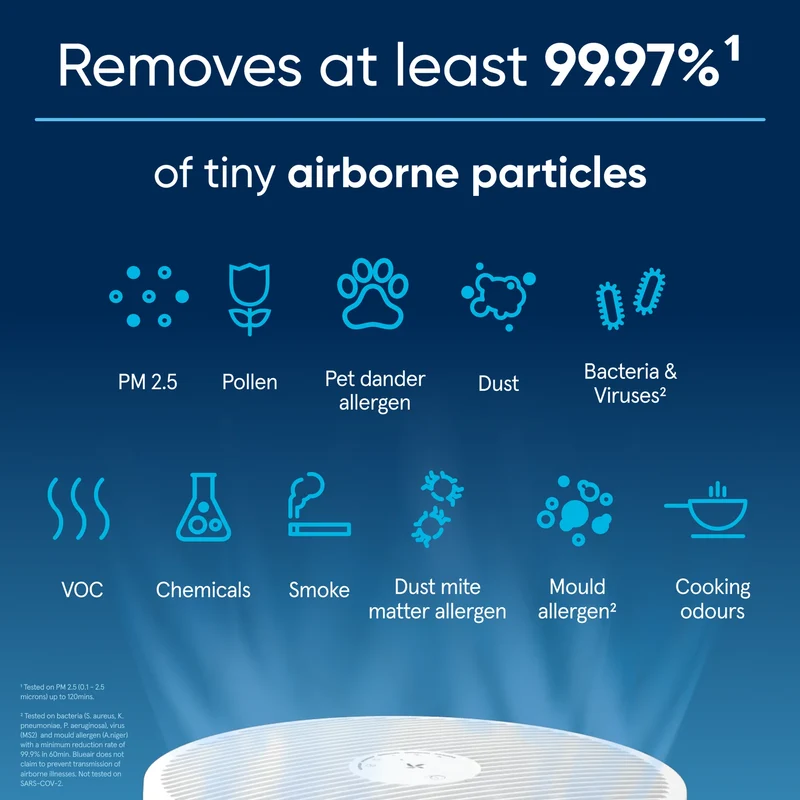 Blueair Blue Pure Mini Max Air Purifier With HEPASilent™ Technology