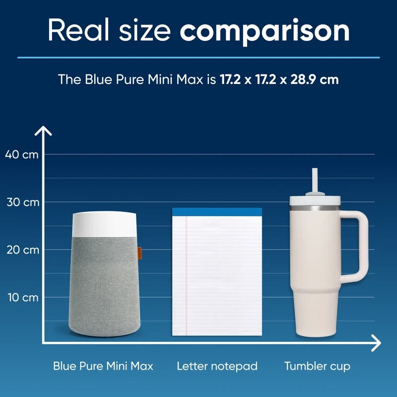 Blueair Blue Pure Mini Max Air Purifier With HEPASilent™ Technology