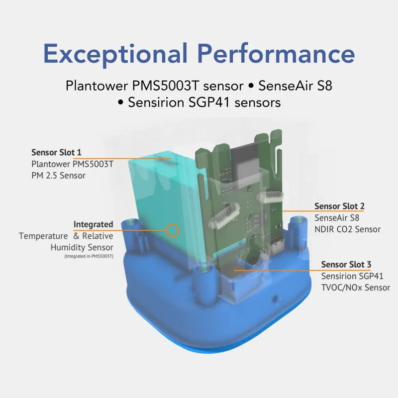 AirGradient Open Air Quality Monitor (With SIM)