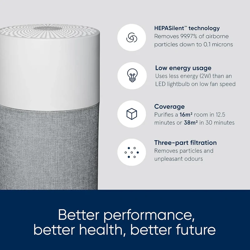 Blueair Blue Pure 511 Air Purifier With HEPASilent™ Technology