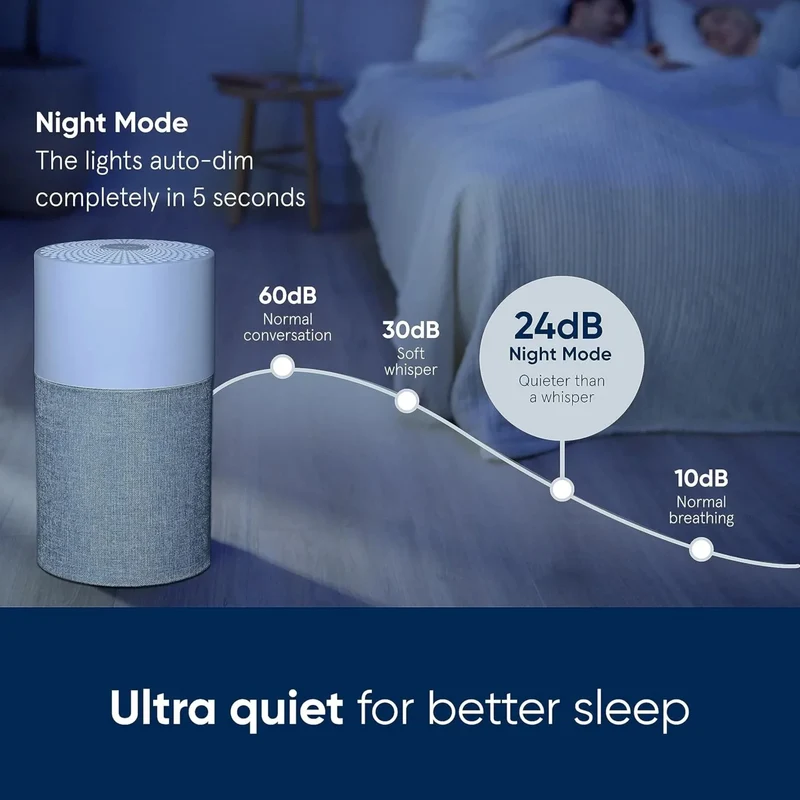 Blueair Blue Pure 511 Air Purifier With HEPASilent™ Technology