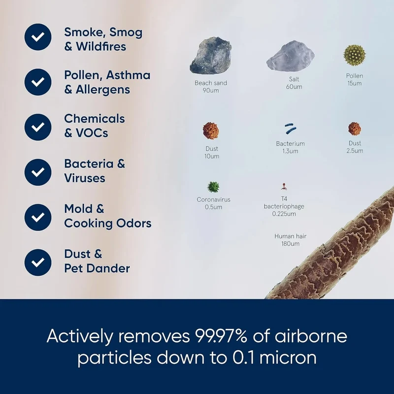 Blueair Blue Pure 511 Air Purifier With HEPASilent™ Technology