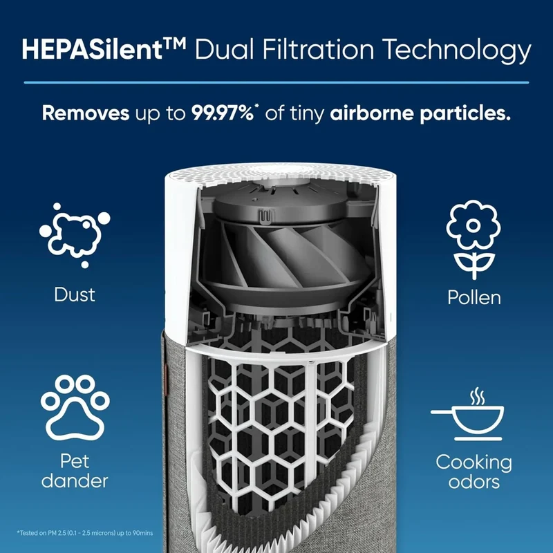 Blueair Blue Pure 511 Air Purifier With HEPASilent™ Technology