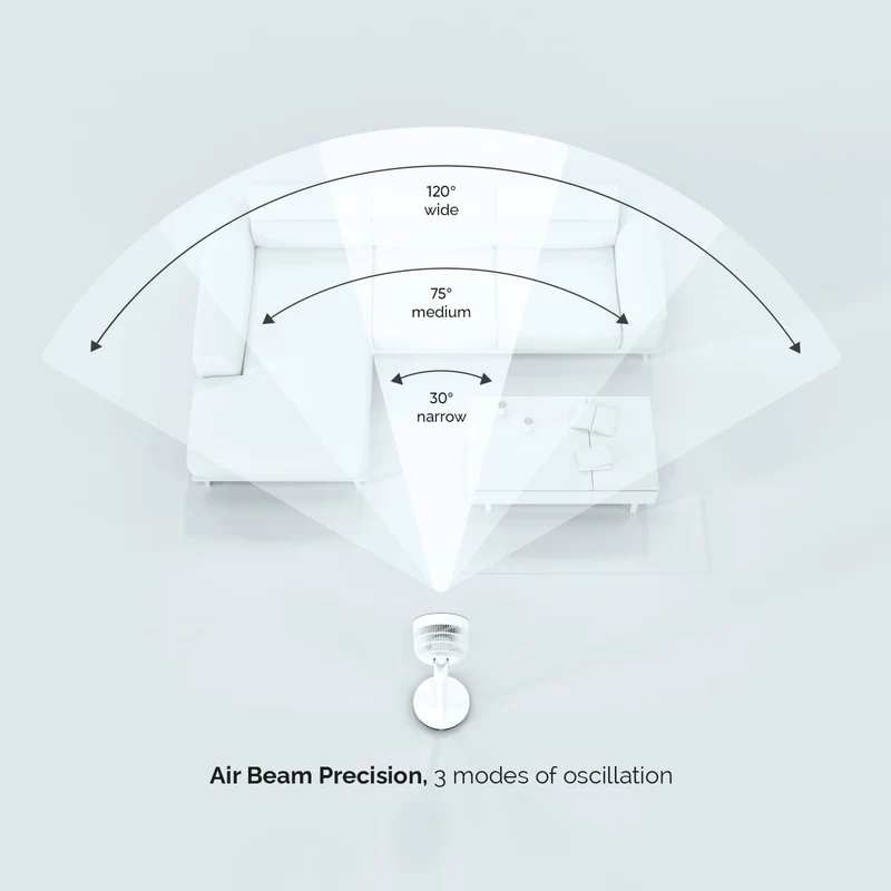 Meaco Sefte® 10" Pedestal Fan