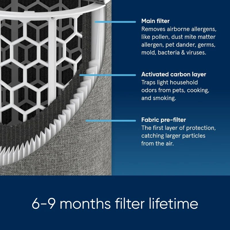 Blueair Blue Max 3350i Air Purifier With HEPASilent™ Technology