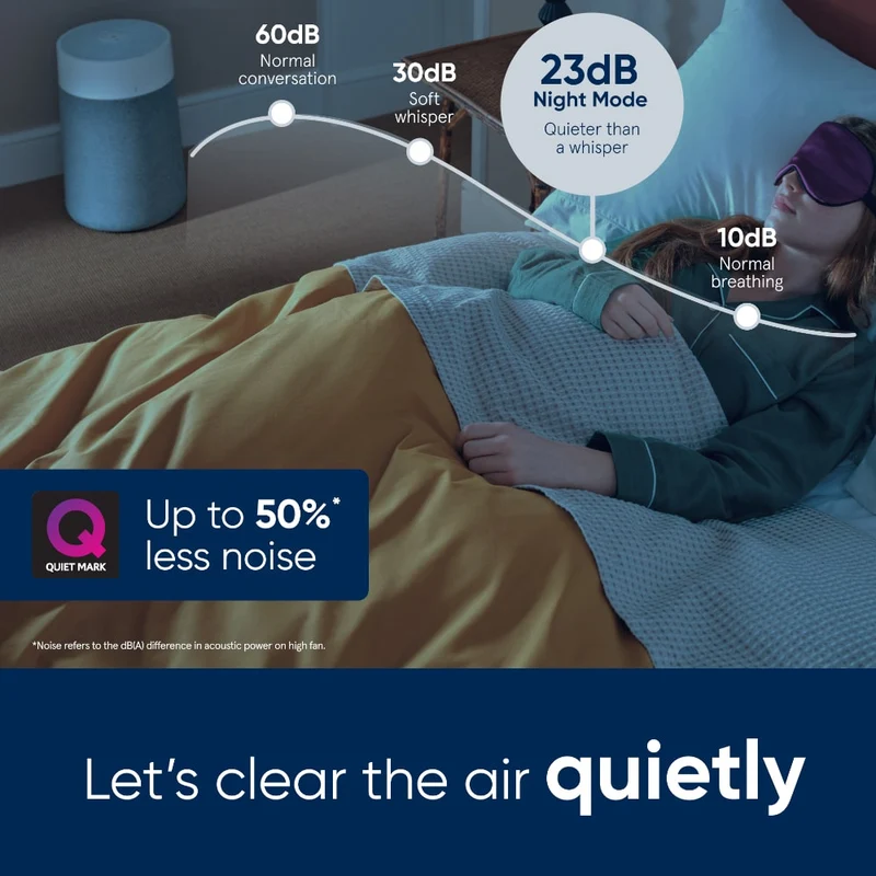 Blueair Blue Max 3350i Air Purifier With HEPASilent™ Technology