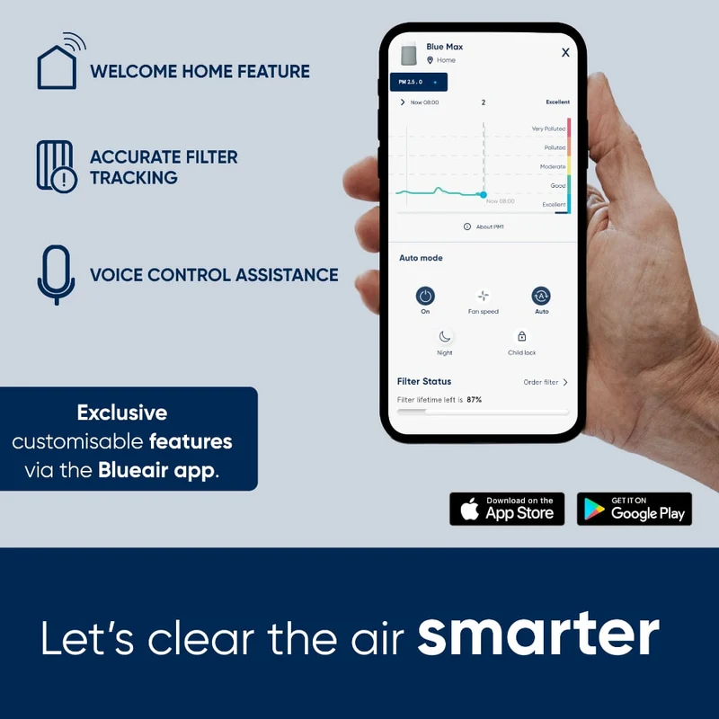 Blueair Blue Max 3350i Air Purifier With HEPASilent™ Technology