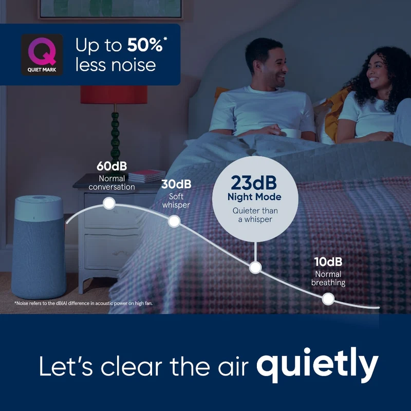 Blueair Blue Max 3450i Air Purifier With HEPASilent™ Technology