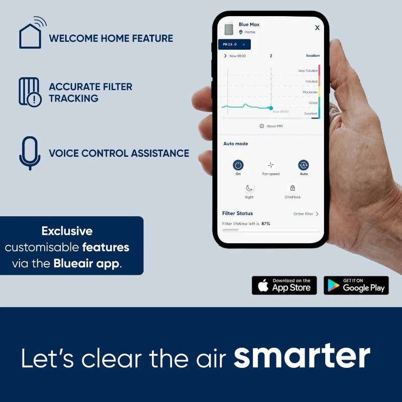 Blueair Blue Max 3450i Air Purifier With HEPASilent™ Technology