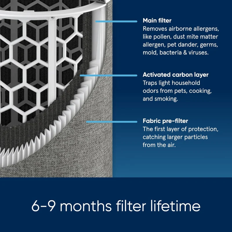 Blueair Blue Max 3250i Air Purifier With HEPASilent™ Technology