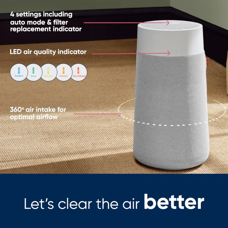 Blueair Blue Max 3250i Air Purifier With HEPASilent™ Technology
