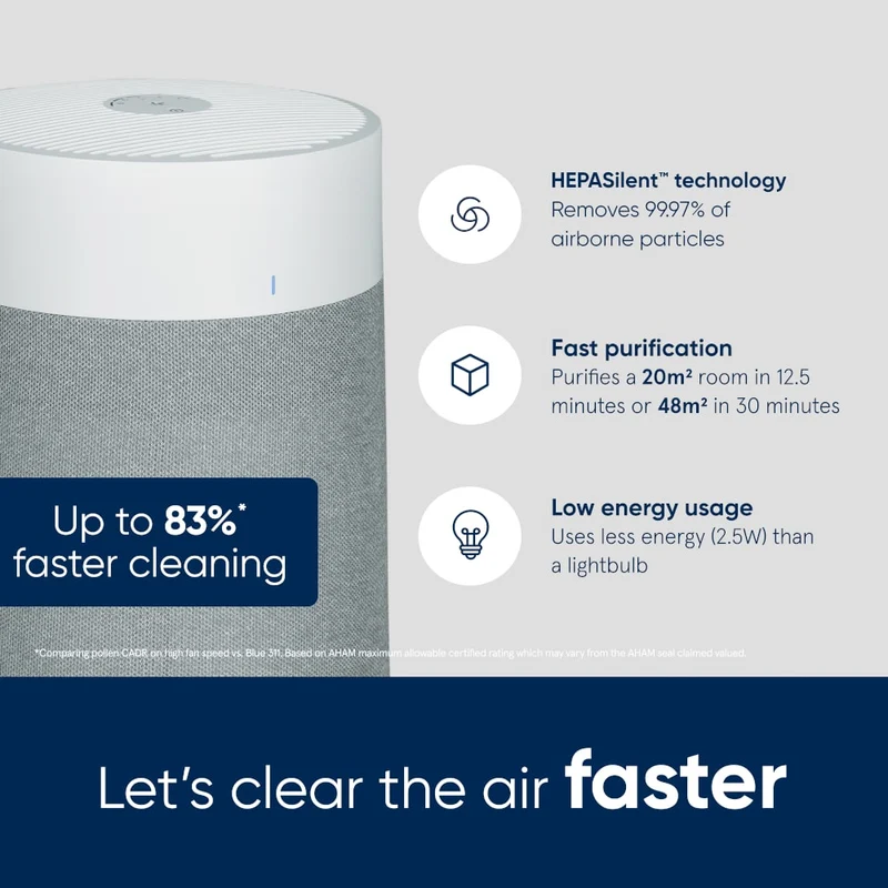 Blueair Blue Max 3250i Air Purifier With HEPASilent™ Technology
