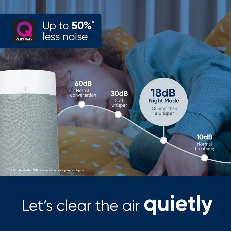 Blueair Blue Max 3250i Air Purifier With HEPASilent™ Technology