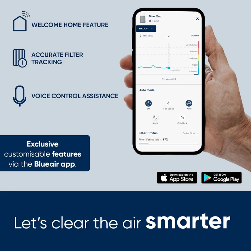 Blueair Blue Max 3250i Air Purifier With HEPASilent™ Technology