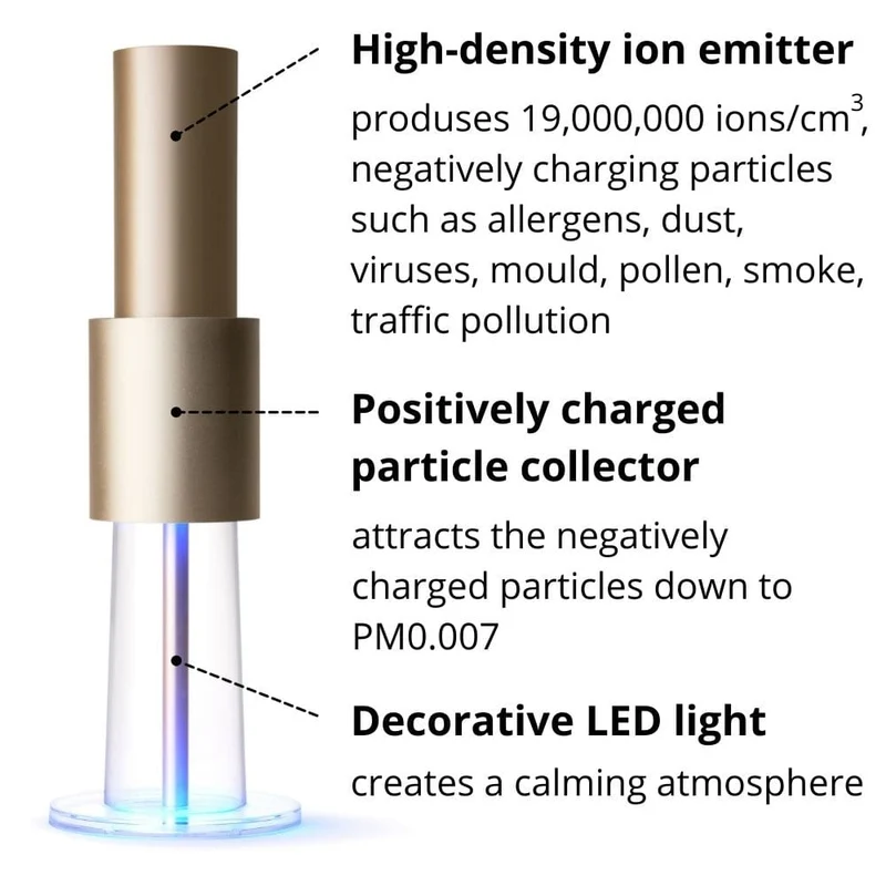 LightAir IonFlow 2.0 Evolution Air Purifier Ioniser