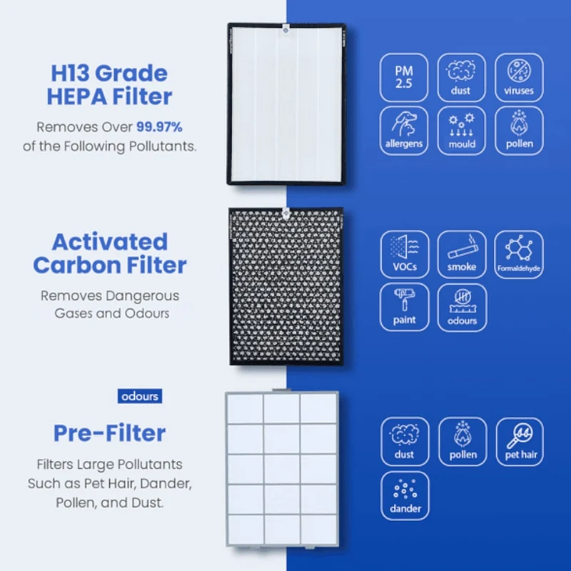 Smart Air SA600 Air Purifier