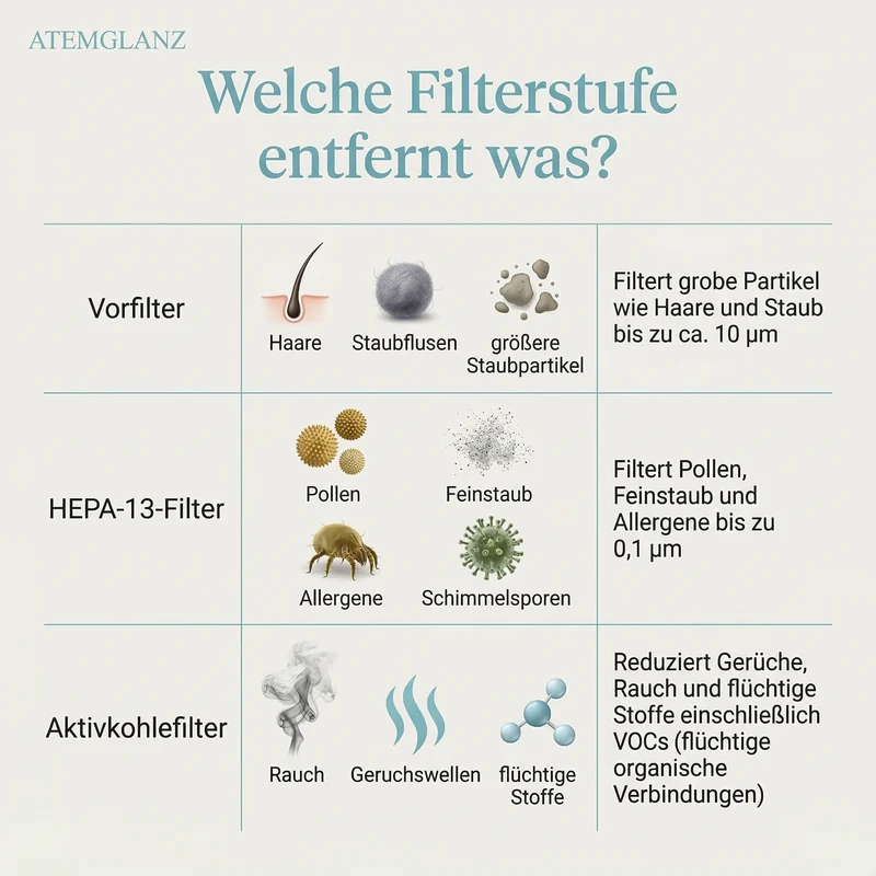 Atemglanz Ersatzfilter