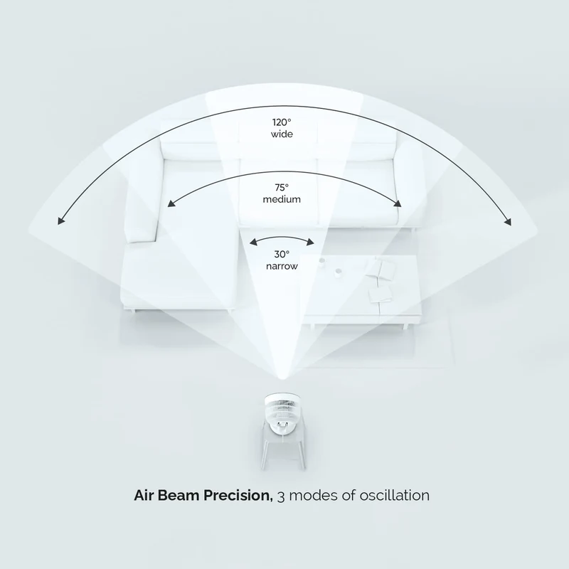 Meaco Sefte® 10" Table Fan