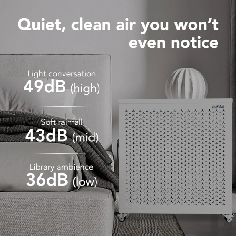 Smart Air Blast Mini Mk II Air Purifier
