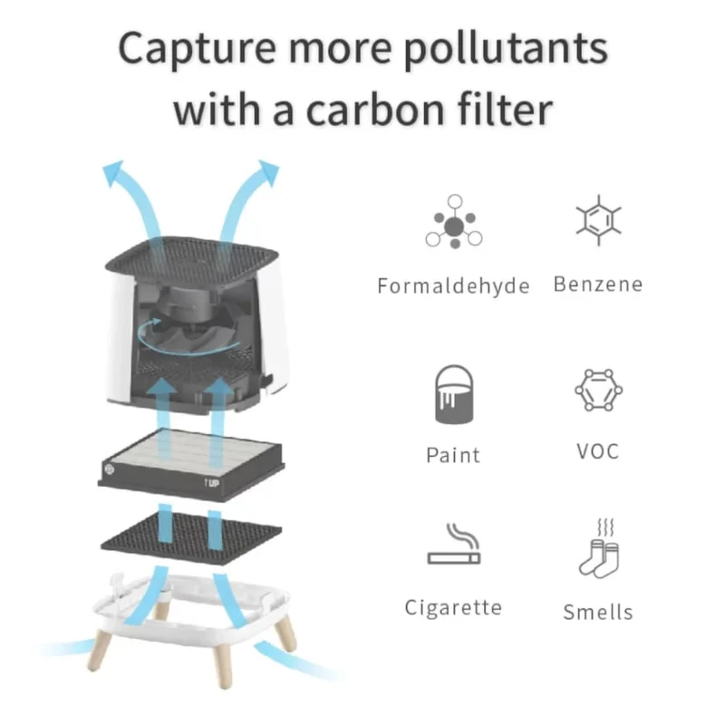 Smart Air Sqair Air Purifier Replacement Carbon Filter