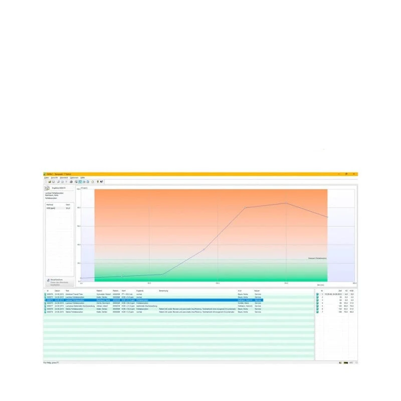 Auswertungs-Software für den LactoFAN2